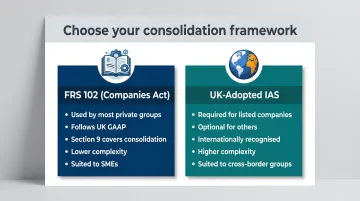 FRS 102 versus UK-adopted IAS accounting framework comparison for consolidated accounts