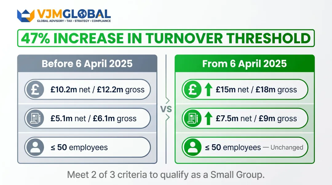 Small group exemption size thresholds comparison pre and post April 2025