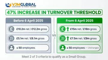 Small group exemption size thresholds comparison pre and post April 2025