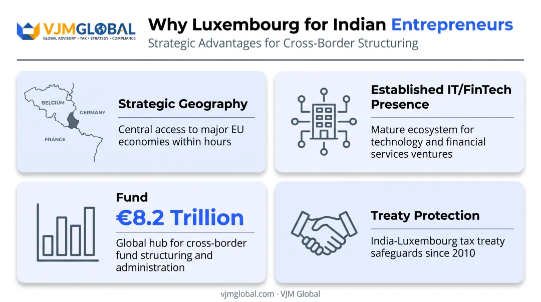 Key reasons Indian entrepreneurs choose Luxembourg for EU expansion