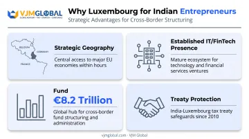 Key reasons Indian entrepreneurs choose Luxembourg for EU expansion