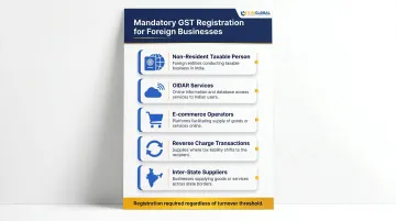 Five mandatory GST registration triggers for Singapore foreign businesses in India