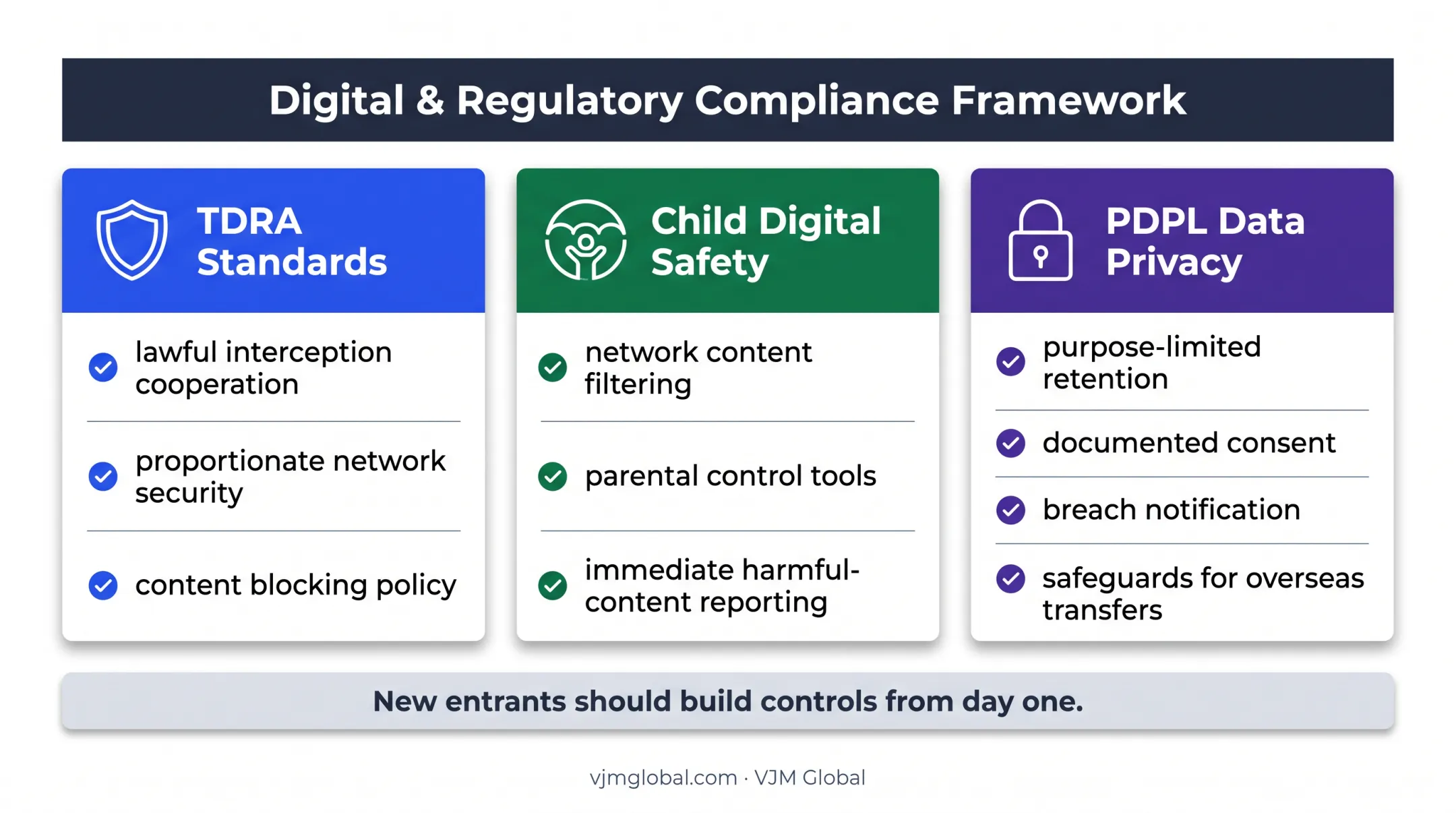 Three-layer UAE ISP compliance framework for TDRA safety and privacy