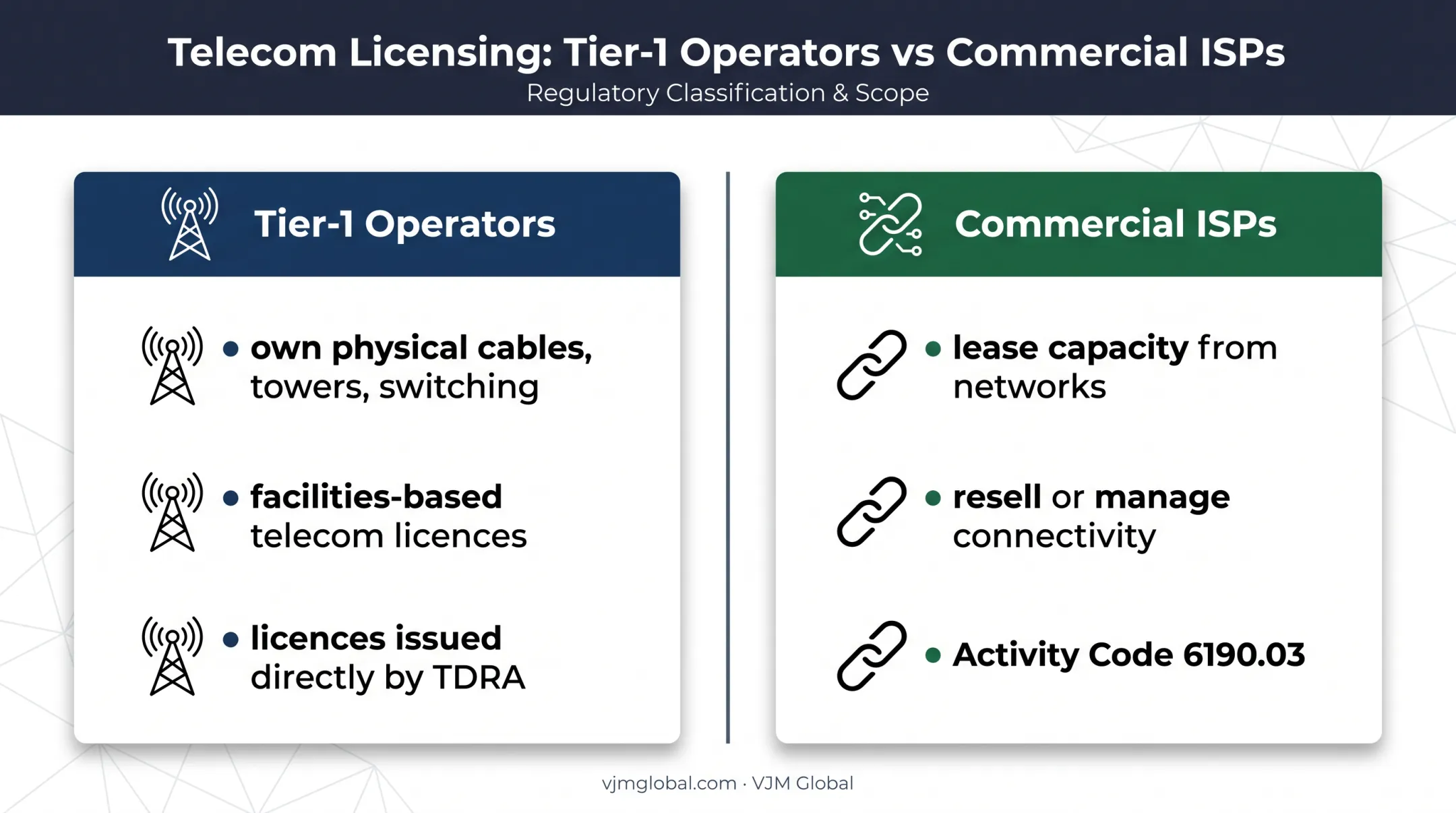 Tier-1 operators versus commercial ISP reseller licensing comparison