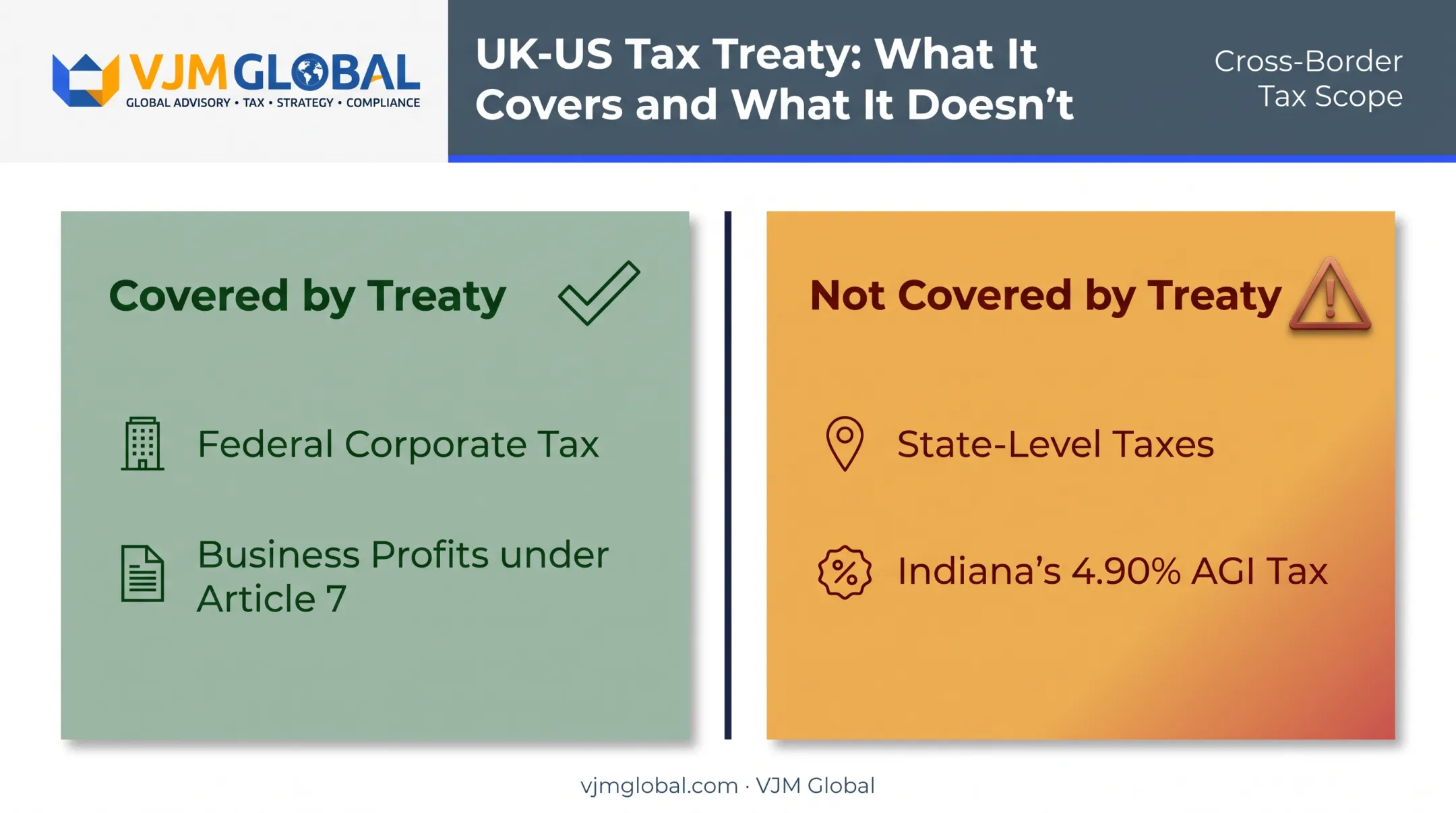 UK US double taxation treaty coverage showing federal versus state tax scope