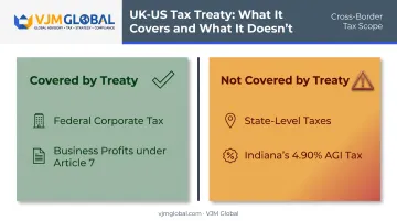 UK US double taxation treaty coverage showing federal versus state tax scope