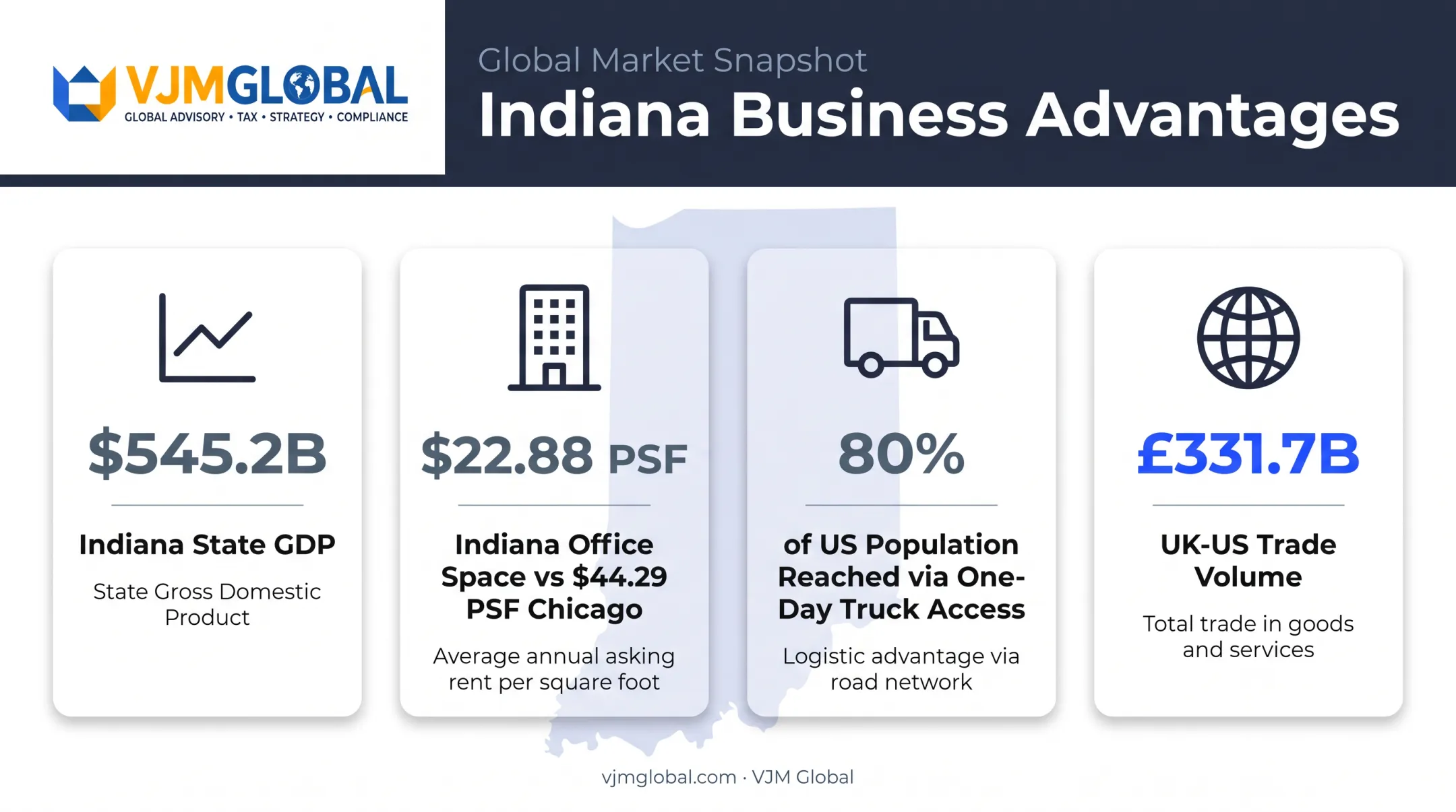 Indiana economic advantages for UK entrepreneurs key statistics overview