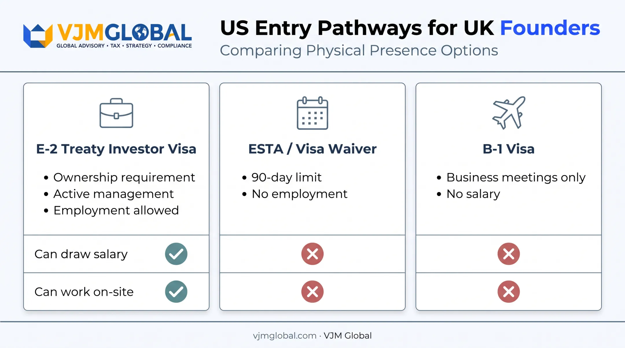 US visa options comparison for UK founders working on Indiana operations