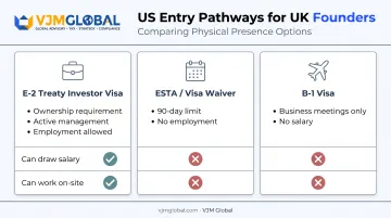 US visa options comparison for UK founders working on Indiana operations