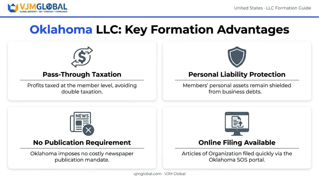 Four key Oklahoma LLC operational benefits comparison infographic for founders