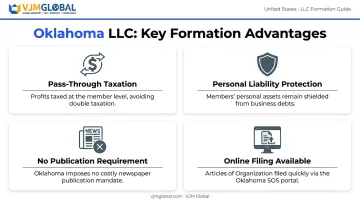Four key Oklahoma LLC operational benefits comparison infographic for founders