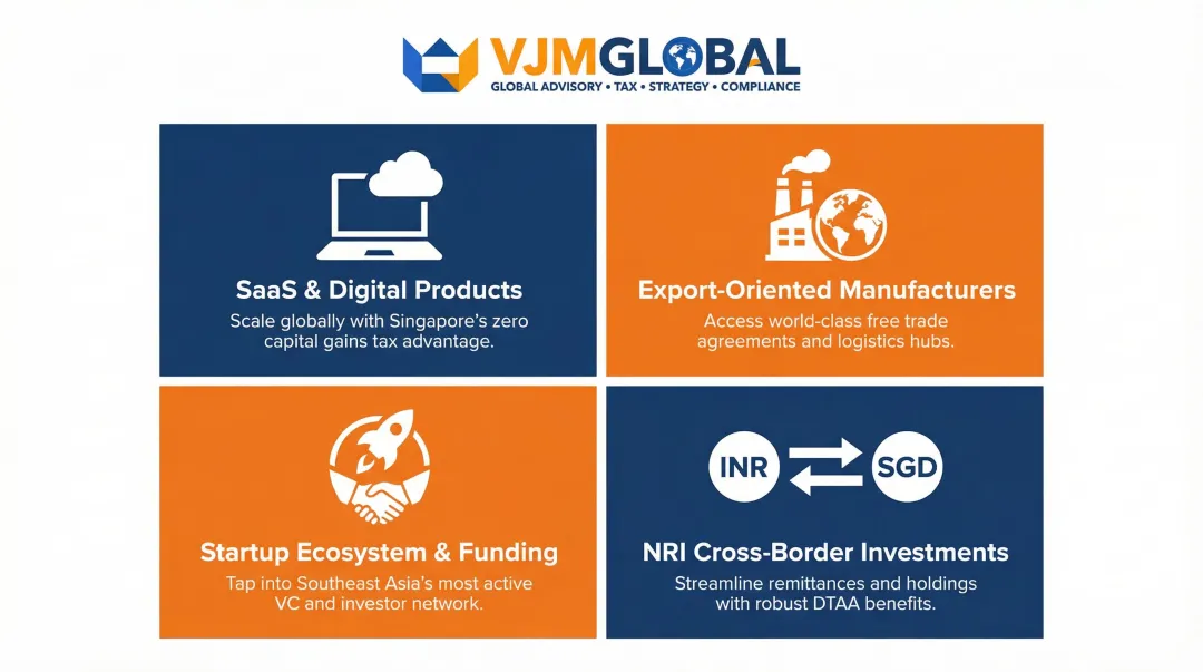 Four Singapore company use cases for Indian entrepreneurs SaaS NRI exporters