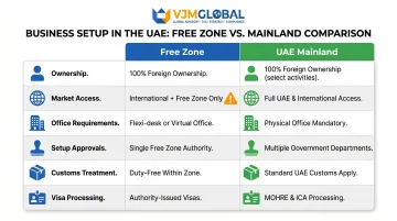 Dubai free zone versus UAE mainland company structure side by side comparison chart