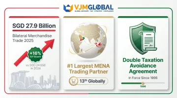 Singapore UAE bilateral trade relationship key statistics and milestones infographic