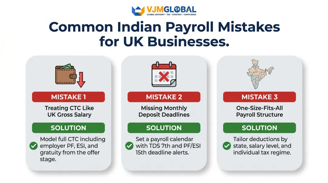 Three common Indian payroll mistakes UK businesses make with practical solutions