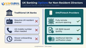 Traditional UK banks versus EMI fintech providers for non-resident company directors