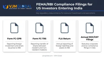 FEMA compliance filings overview for US investors in India