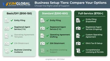 Oregon LLC formation cost comparison across three setup tiers
