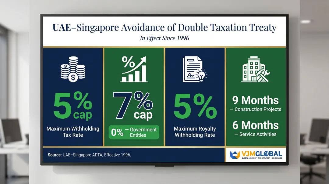 UAE Singapore double taxation agreement key withholding tax rates summary infographic