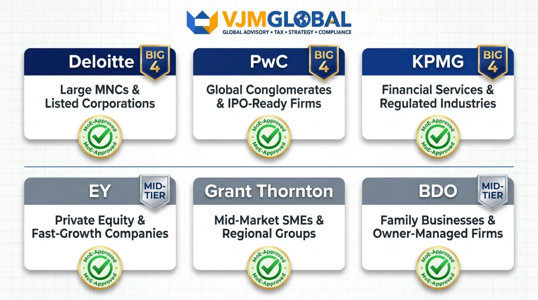 Six top Dubai audit firms comparison chart for Singapore businesses by size and fit