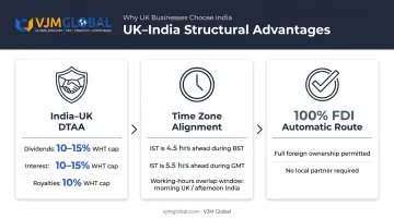 Three UK-India trade advantages DTAA time zone and FDI automatic route