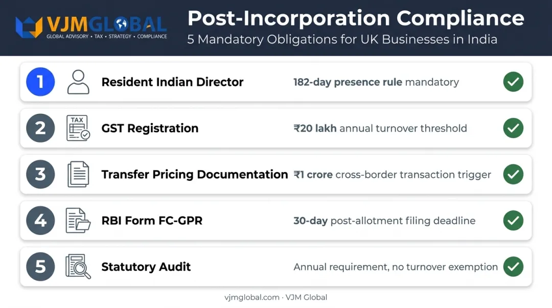 Five key compliance requirements for UK companies registered in India checklist