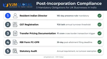 Five key compliance requirements for UK companies registered in India checklist