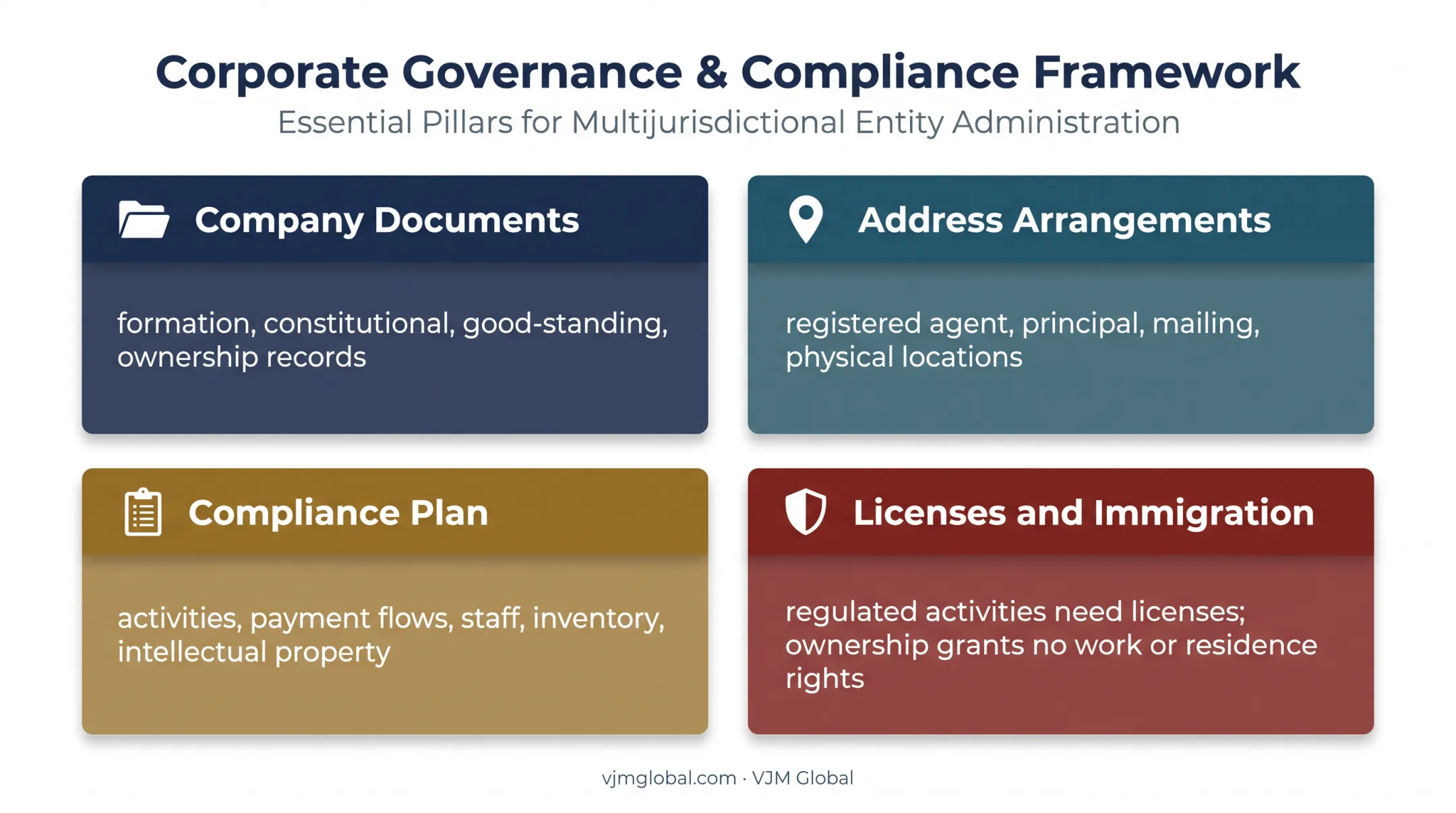 International company registration documents addresses compliance and immigration checklist