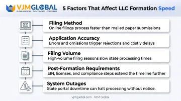 Five key factors affecting California LLC formation timeline infographic