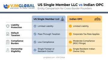 US Single Member LLC versus Indian OPC comparison chart across four factors