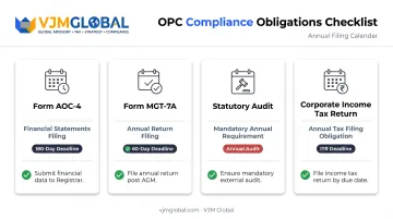 OPC post-incorporation annual compliance checklist with filing deadlines