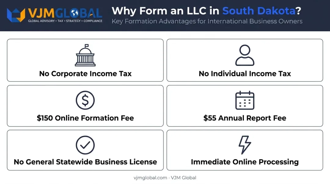 South Dakota LLC key advantages comparison infographic with tax and cost benefits