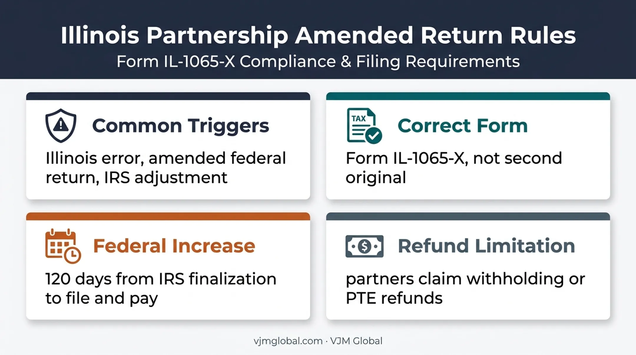 Illinois IL-1065 amended return rules and filing timeline