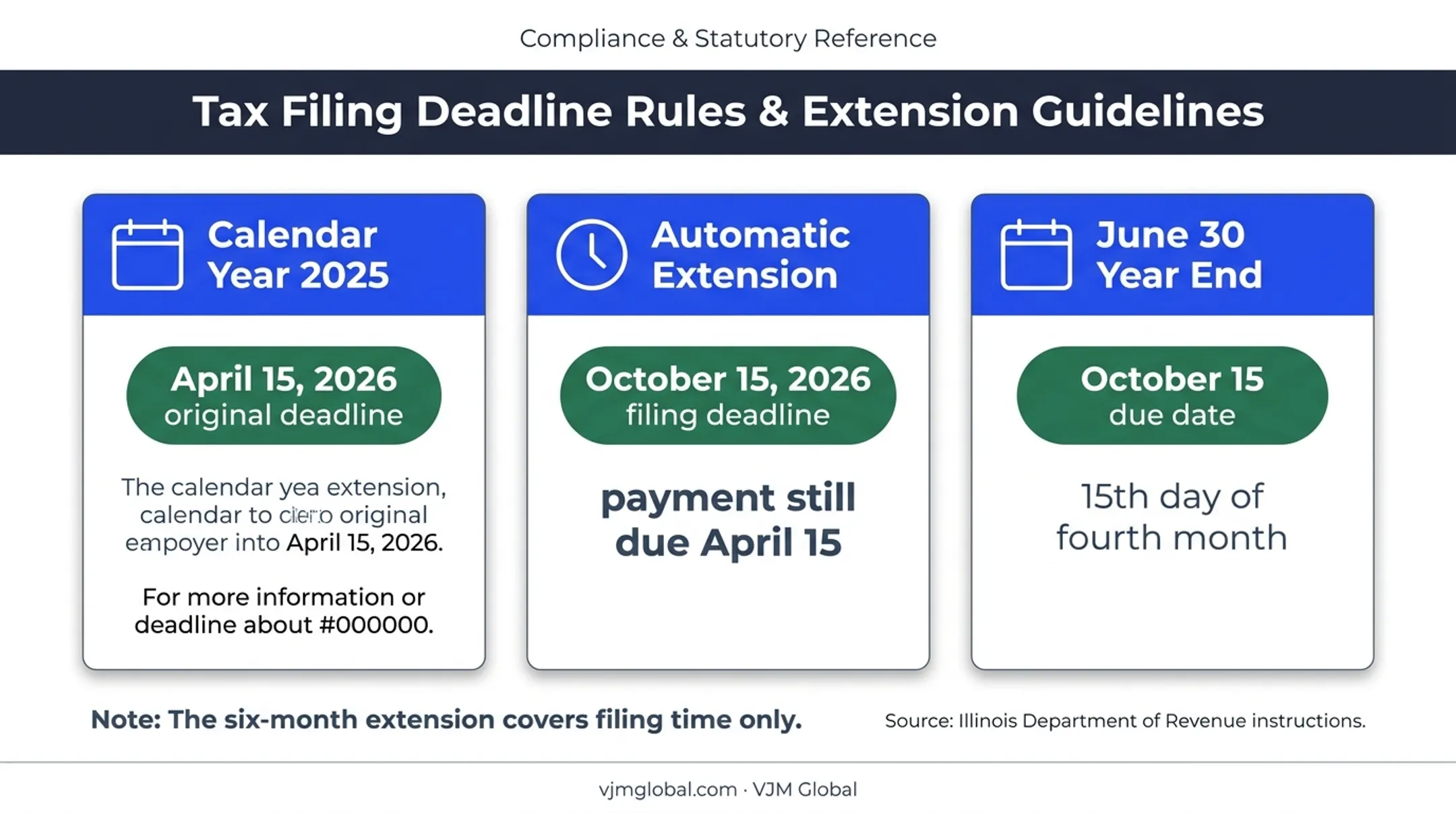 Illinois IL-1065 filing deadlines and automatic extension rules for 2026