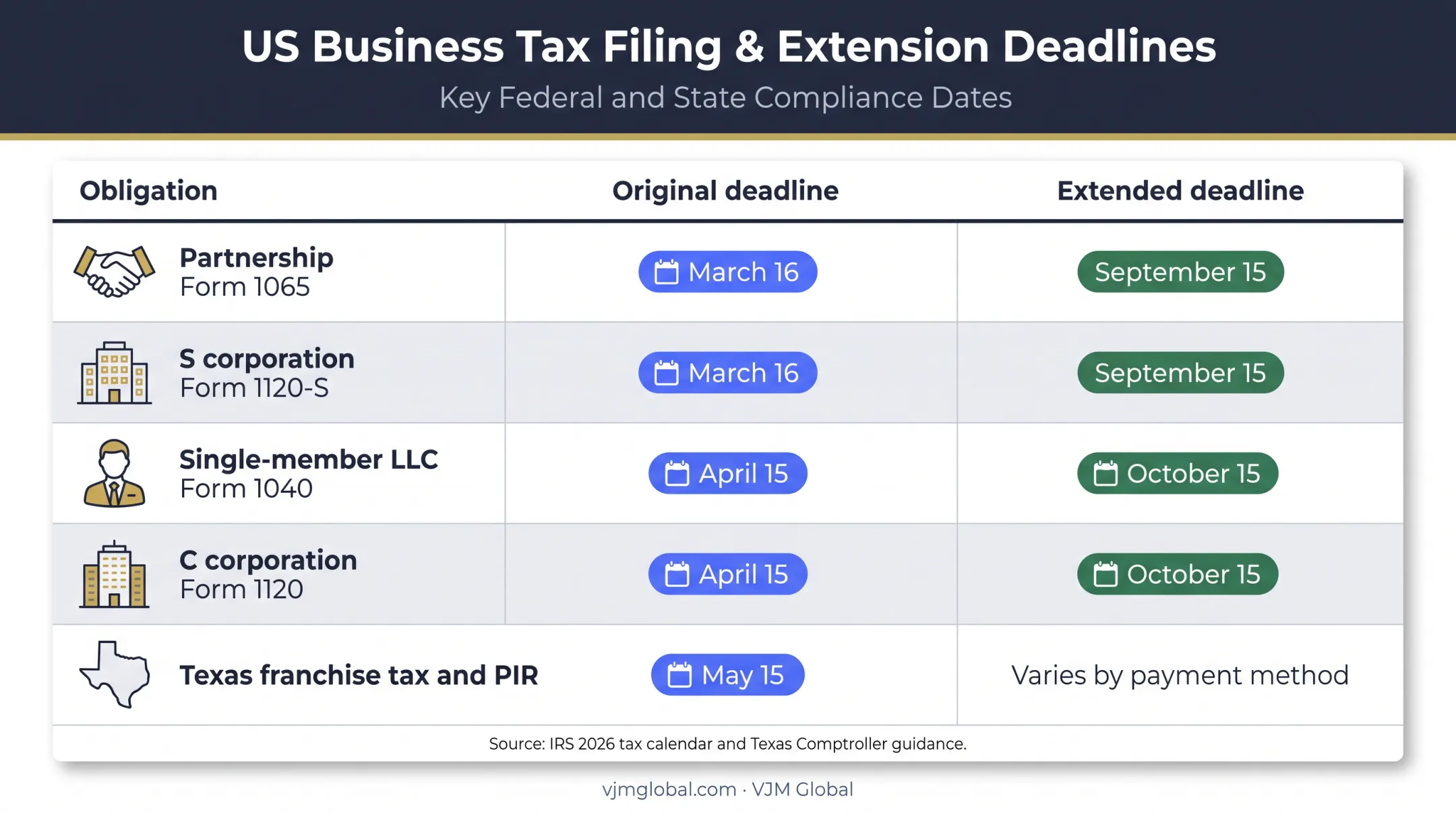 2026 Texas LLC tax deadline calendar by filing classification