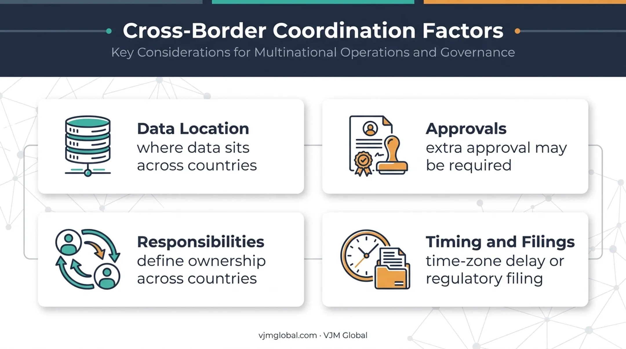 Four cross-border business operations factors for US India coordination