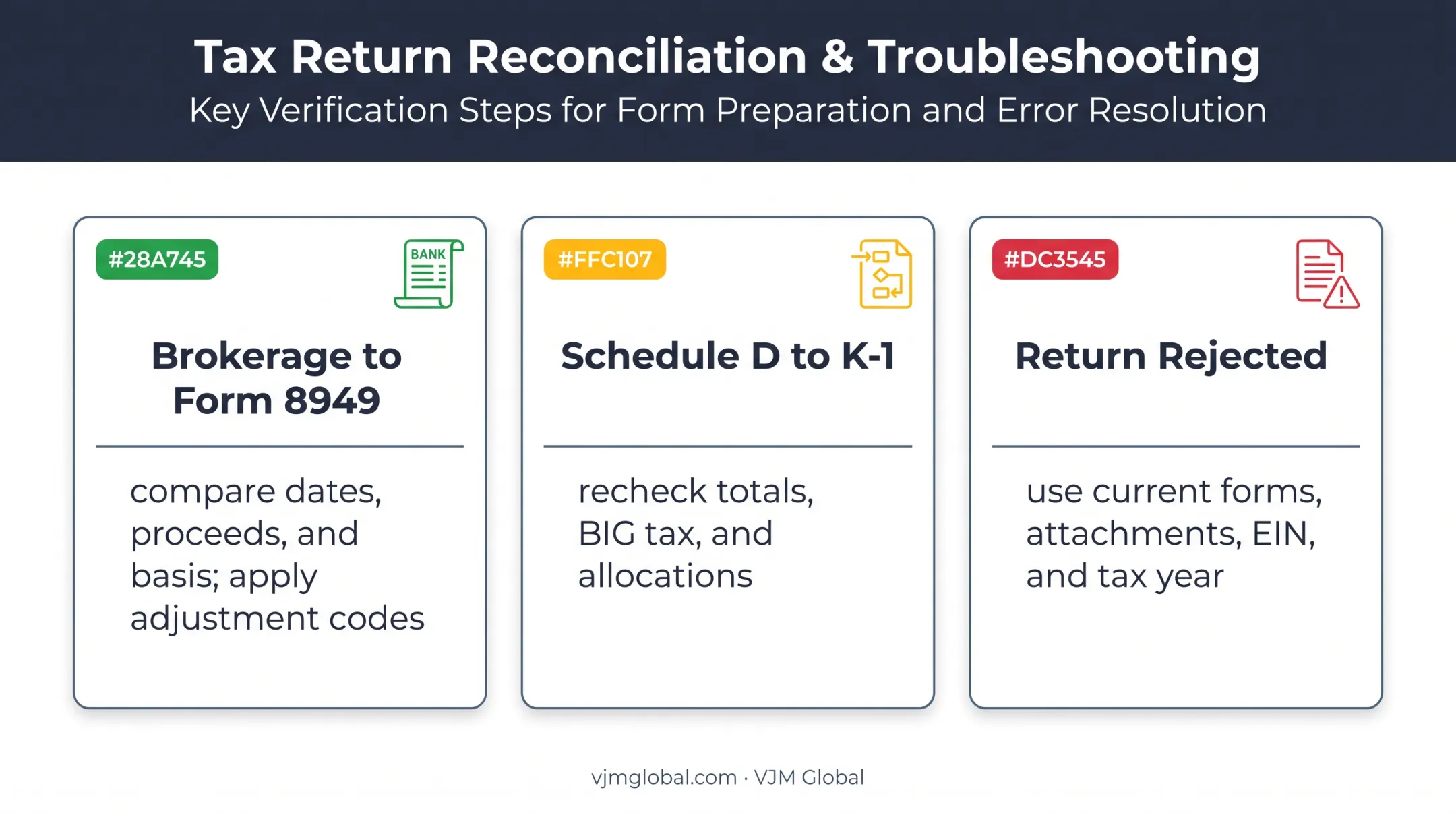 Three-part Schedule D troubleshooting guide for reconciliation errors
