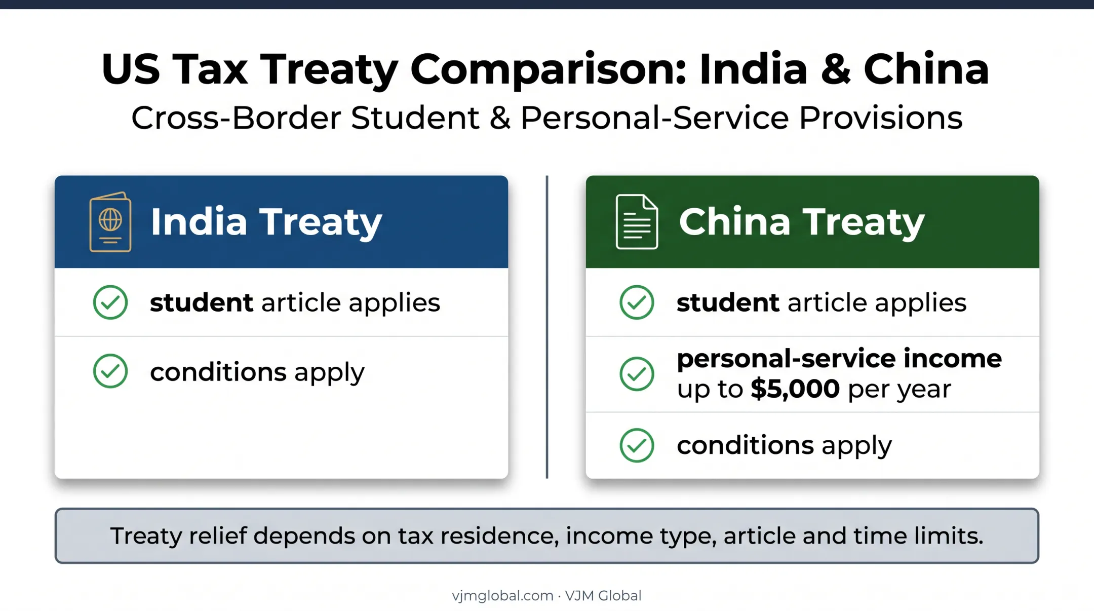 India and China student treaty income examples comparison