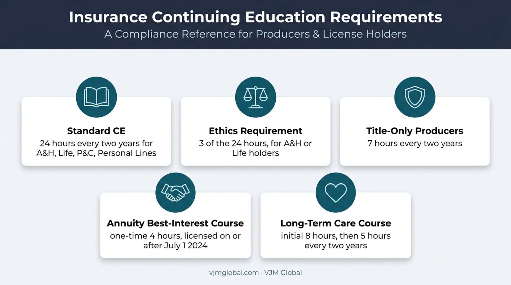 Indiana insurance continuing education hour requirements by license type