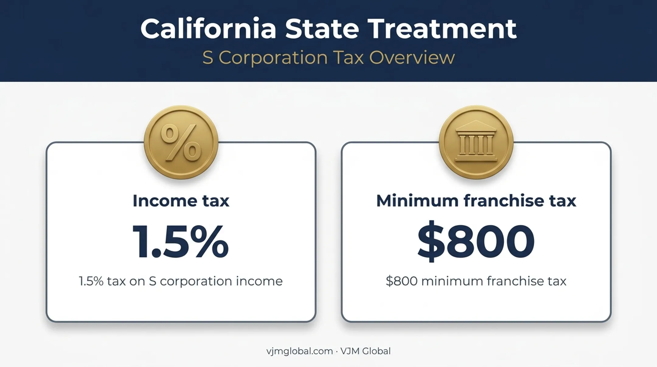 California S corporation tax and minimum franchise fee summary