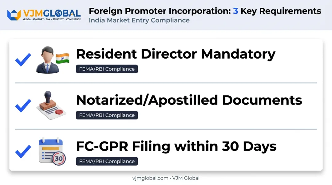 Foreign investor additional requirements checklist for Indian company incorporation