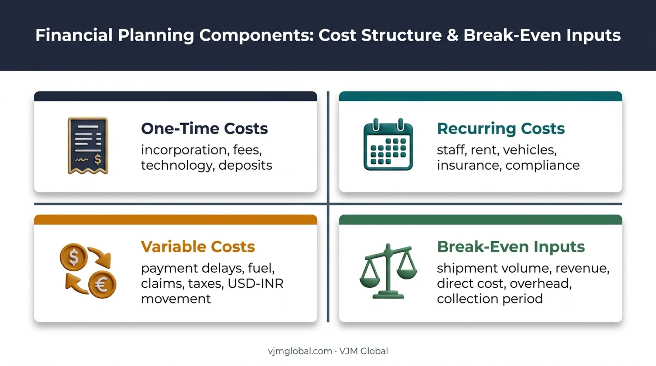 Logistics startup financial model showing costs and break-even inputs