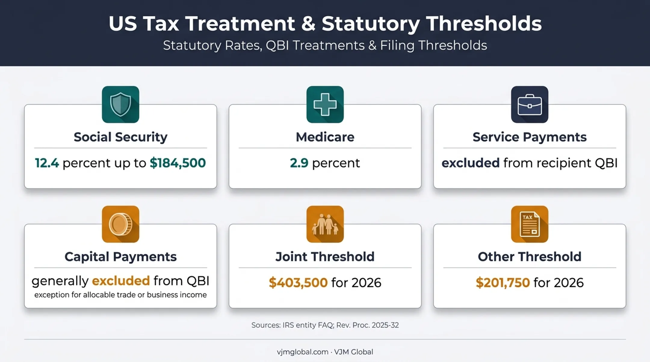 Guaranteed payment self-employment tax and QBI threshold treatment overview