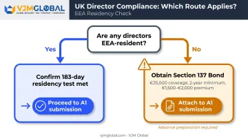 Section 137 bond versus EEA-resident director decision flowchart for UK directors