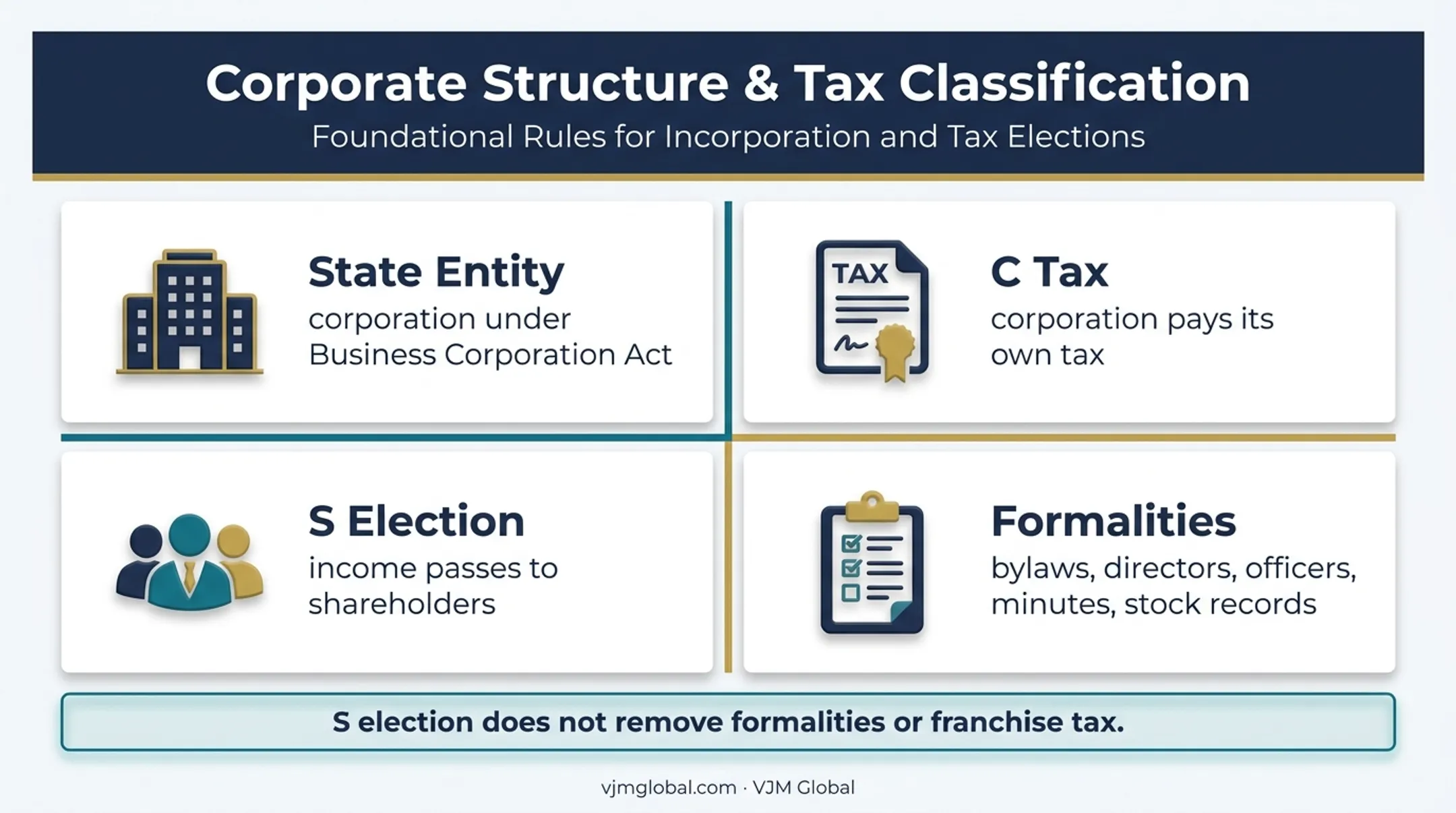 Illinois corporation tax status and governance requirements overview