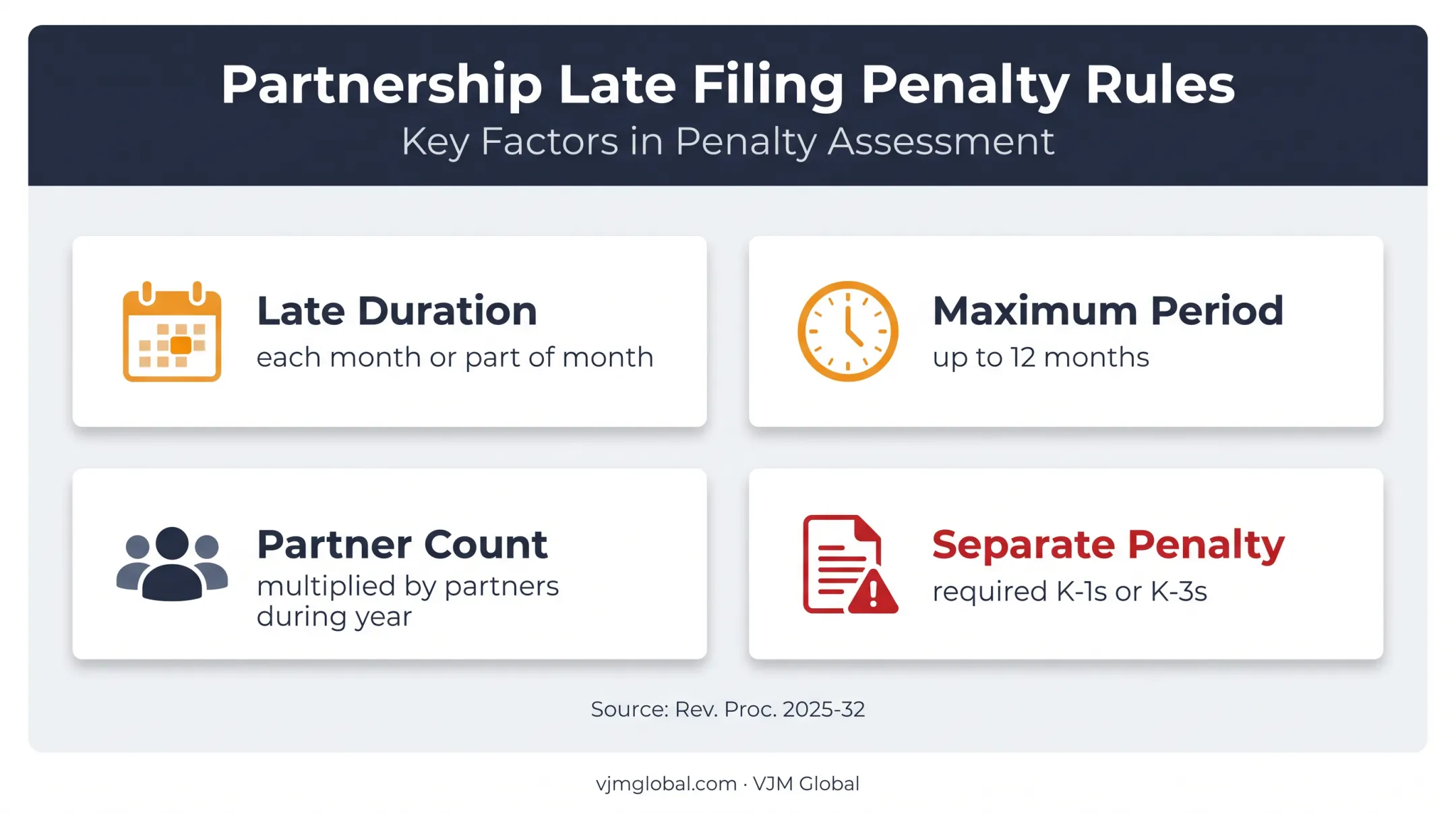 Form 1065 late filing penalty factors and separate schedule penalties