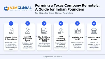 Six-step process to register a Texas company remotely from India