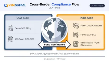 Cross-border compliance flow between Texas USA and India for founders