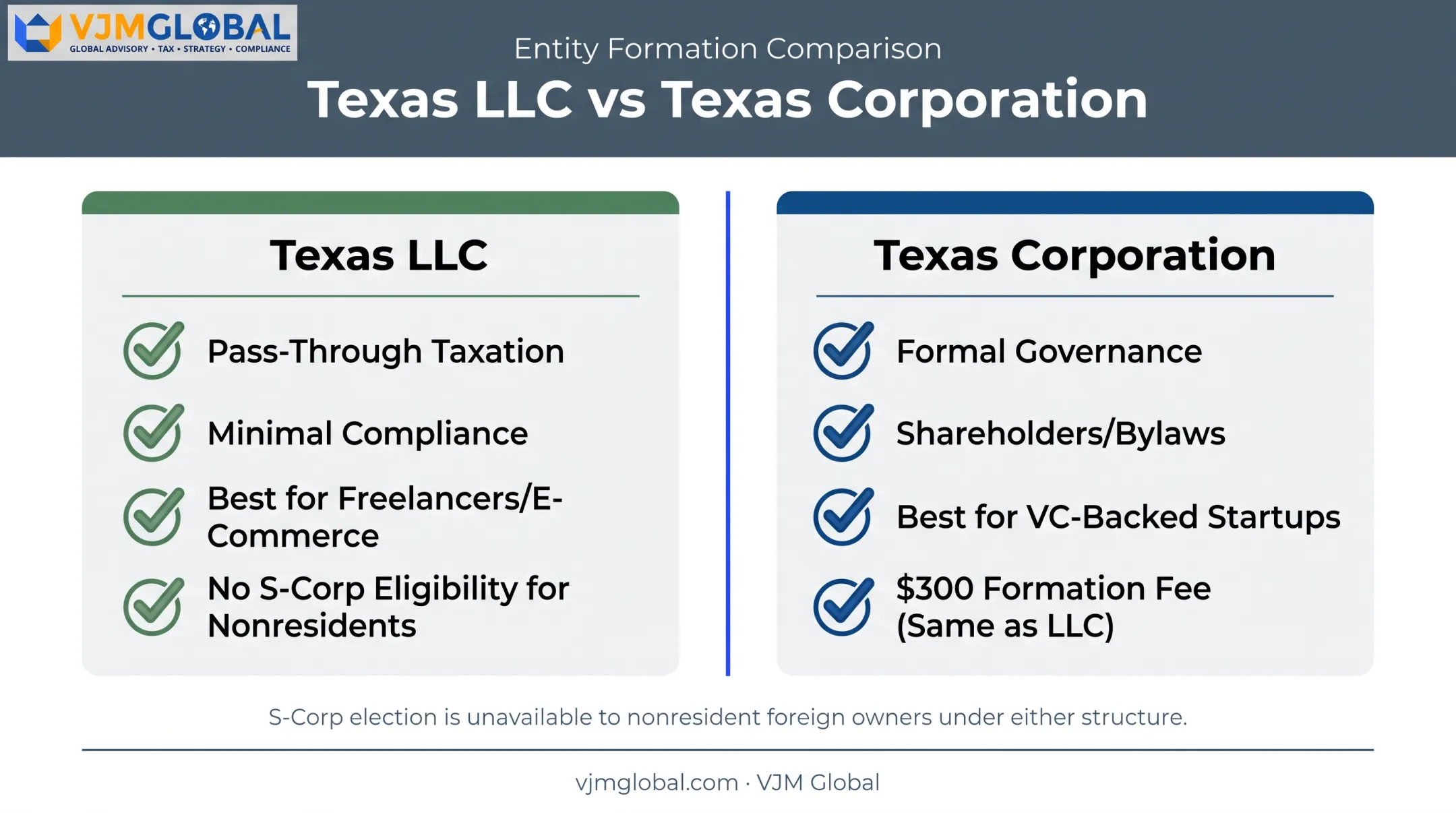 Texas LLC versus Corporation comparison for Indian founders