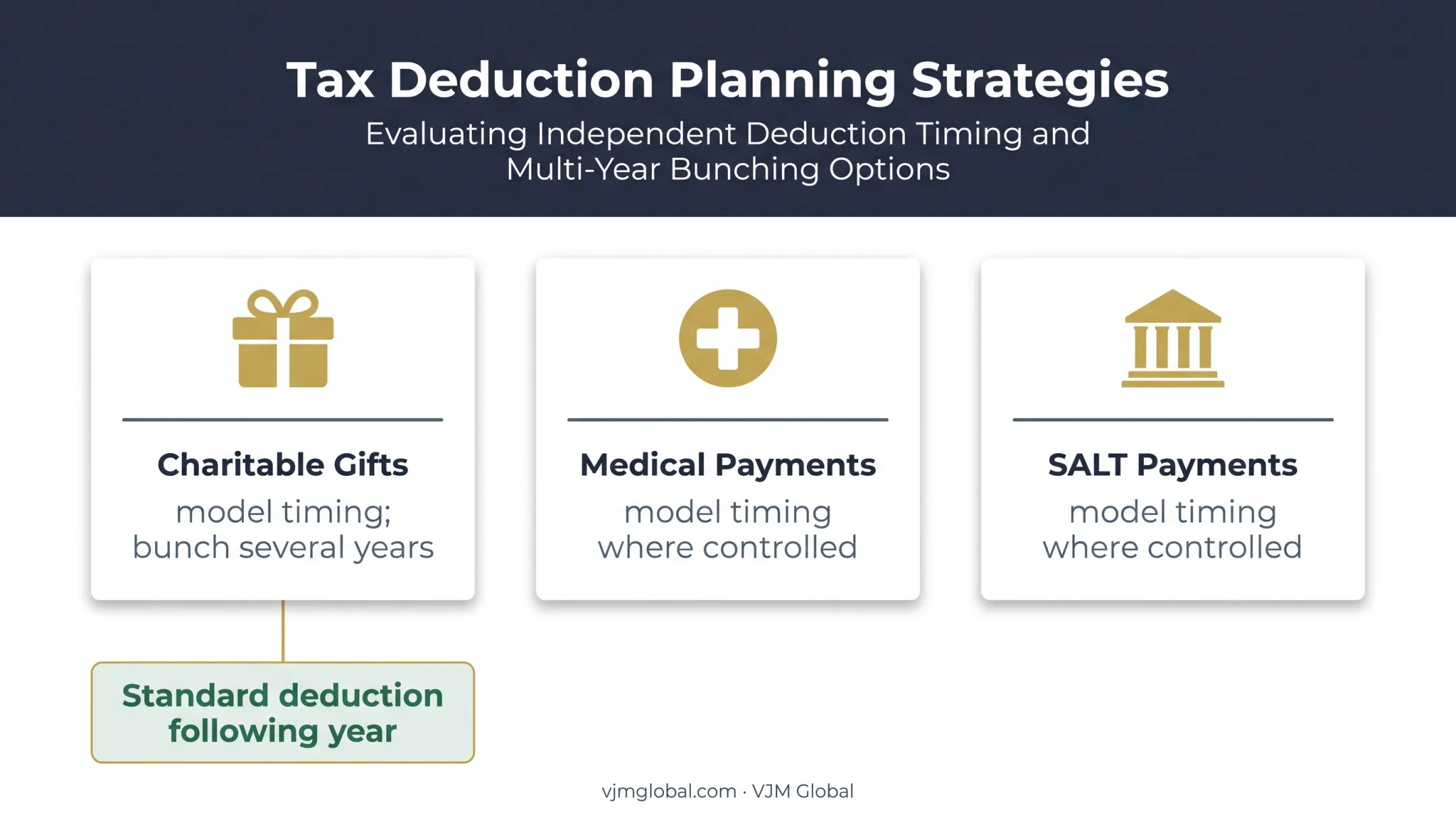 2026 tax planning timing strategies for charitable medical and SALT payments